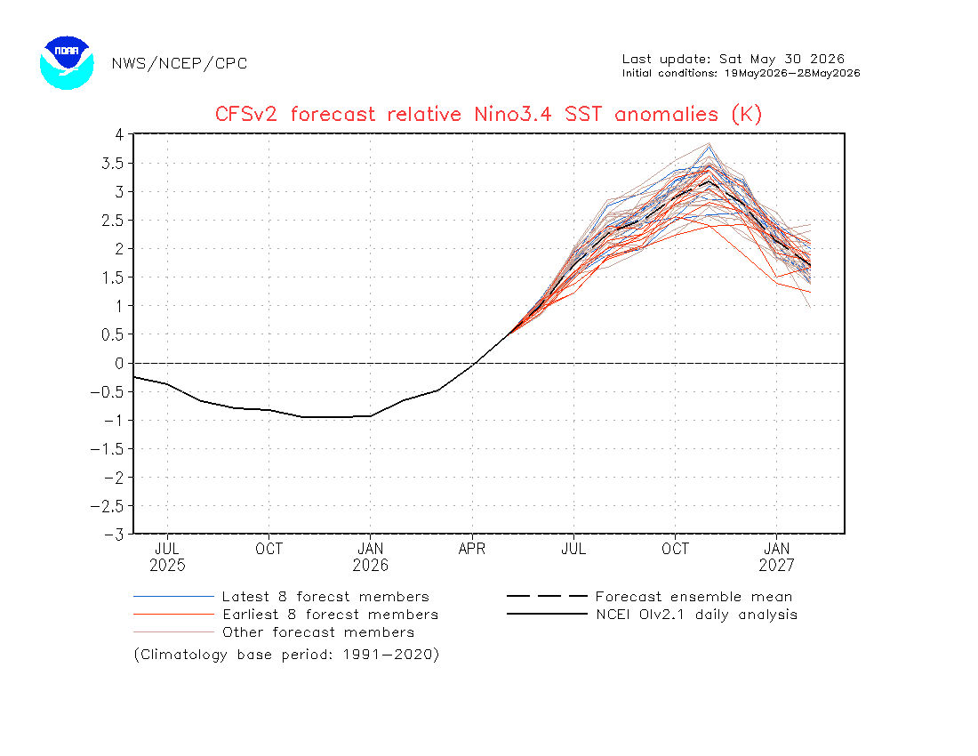 Expected transition of ENSO into a moderate or stronger El Niño phase by the peak months of the hurricane season