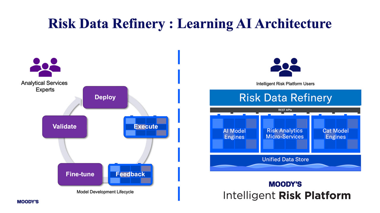 Moody's Risk Data Refinery