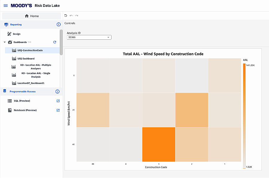Risk Data Lake reporting