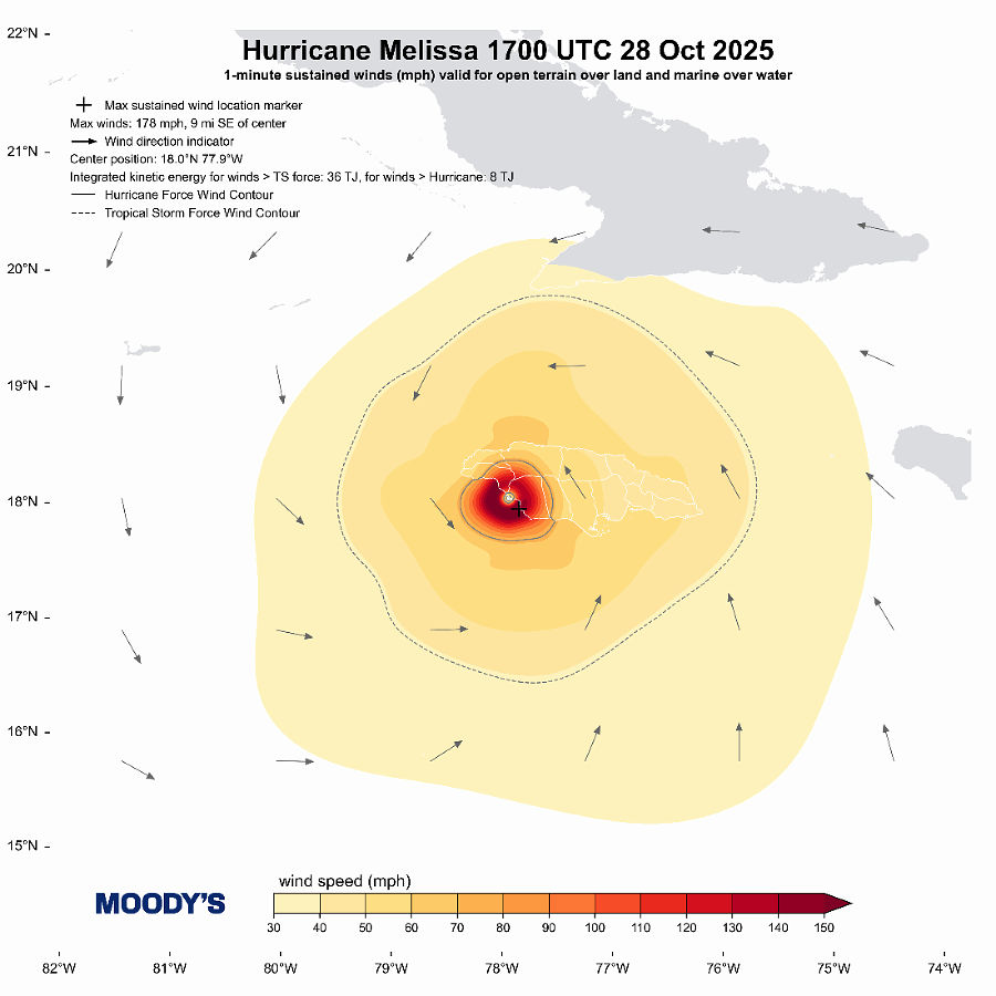 HWind snapshot for Hurricane Melissa landfall