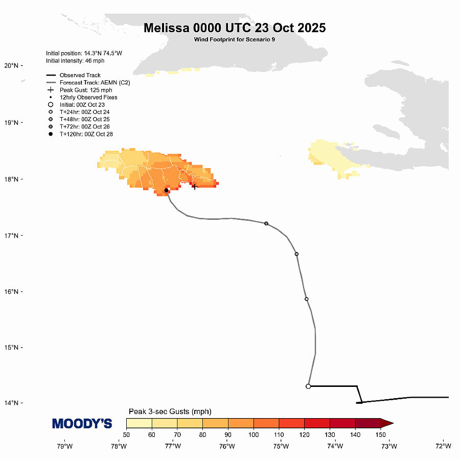 Hurricane Melissa - HWind forecast track