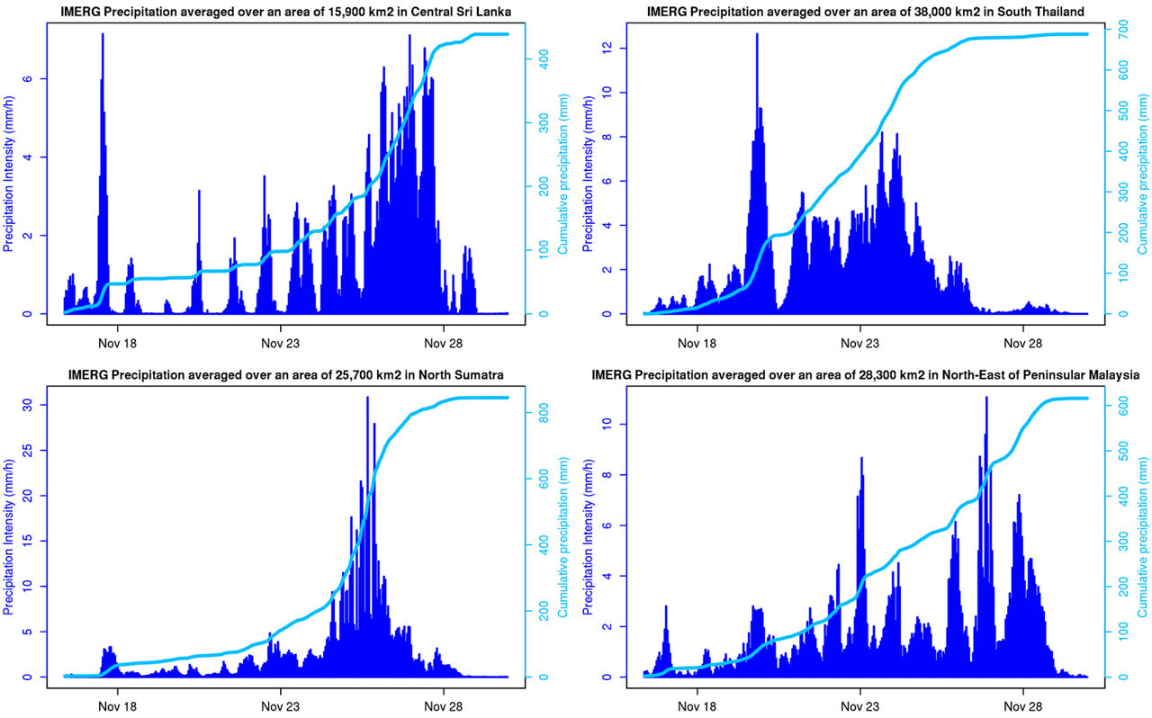 IMERG satellite precipitation over four hotspots for the period between November 16–30.