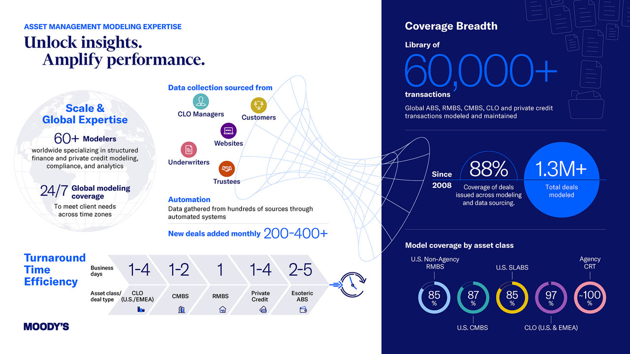 infographics