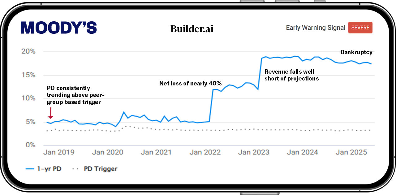 builder.ai