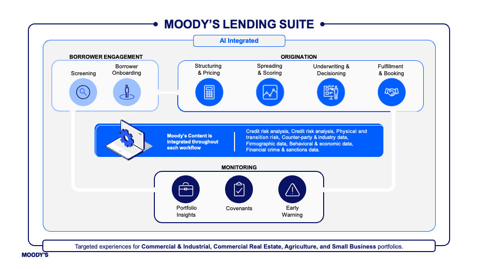 lending suite graphic