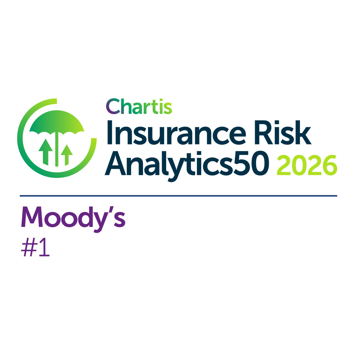 Chartis Insurance Risk Analytics Analytics50 2026