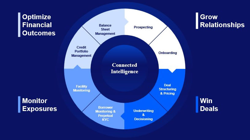 Connected Intelligence