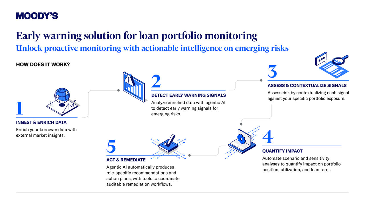 early warning system info