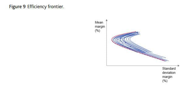 embedding-interest-rate-risk-into-stress-testing figure 9