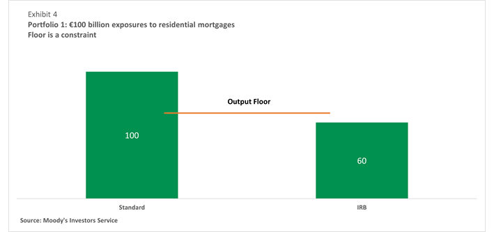 Exhibit 4 Portfolio 1