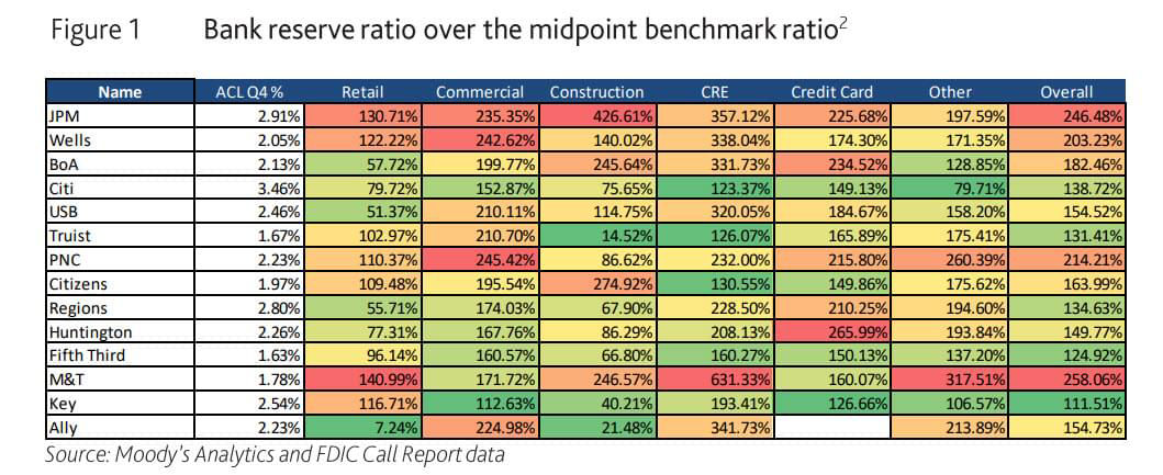 bank reserve ratio chart