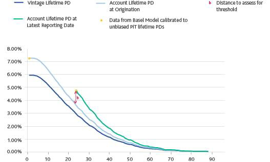 Figure 1. Lifetime PD