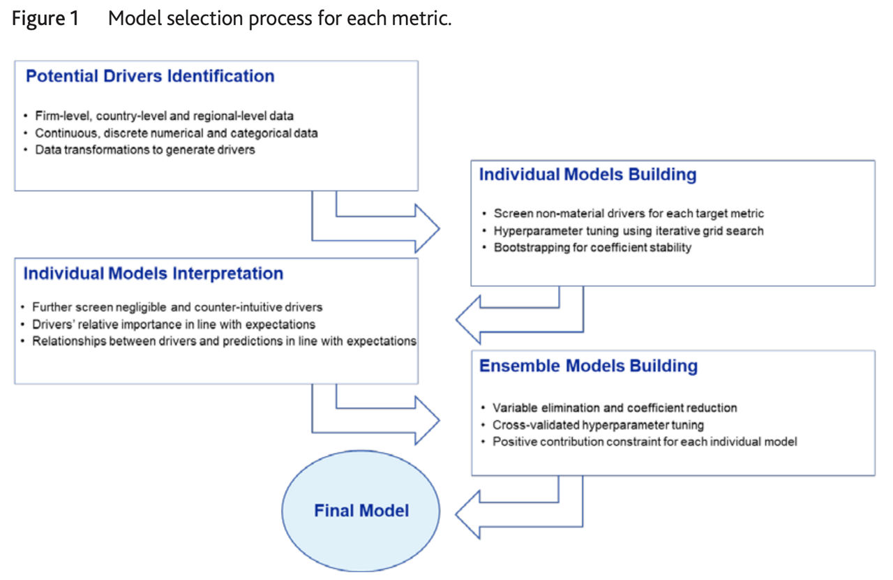 esg_score_predictor_applying_a_quantitative_approach_for_expanding_company_coverage figure1