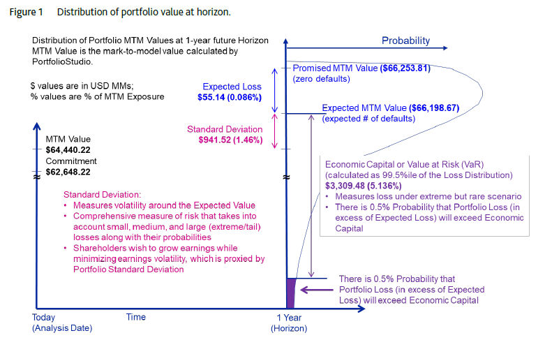 Distribution of portfolio value at horizon
