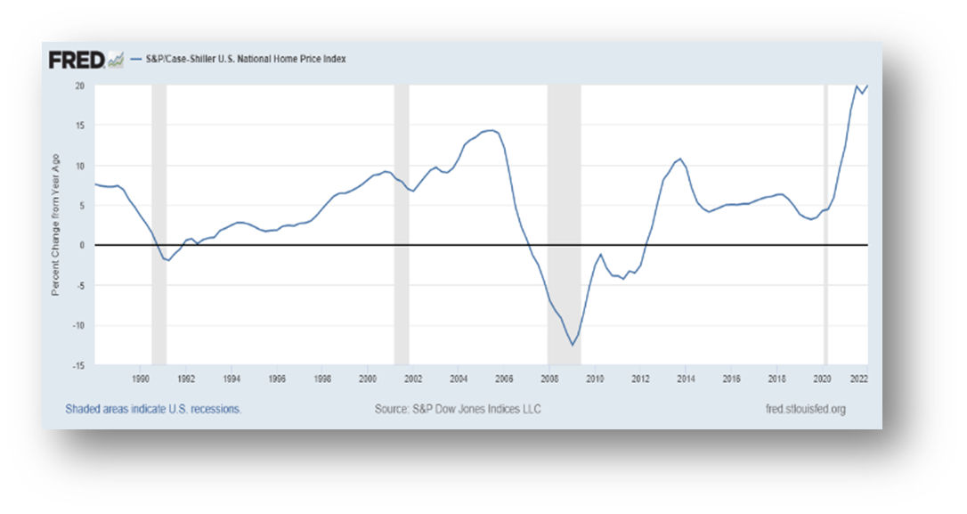 National home price index