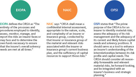 Figure 1. Common Definitions Of ORSA Source: EIOPA, NAIC, And OFSI