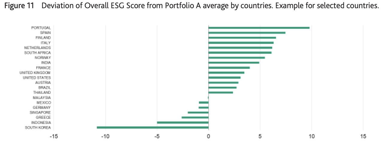 esg_score_predictor_applying_a_quantitative_approach_for_expanding_company_coverage f11