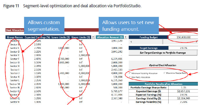 Segment level optimization and deal allocation via PortfolioStudio.