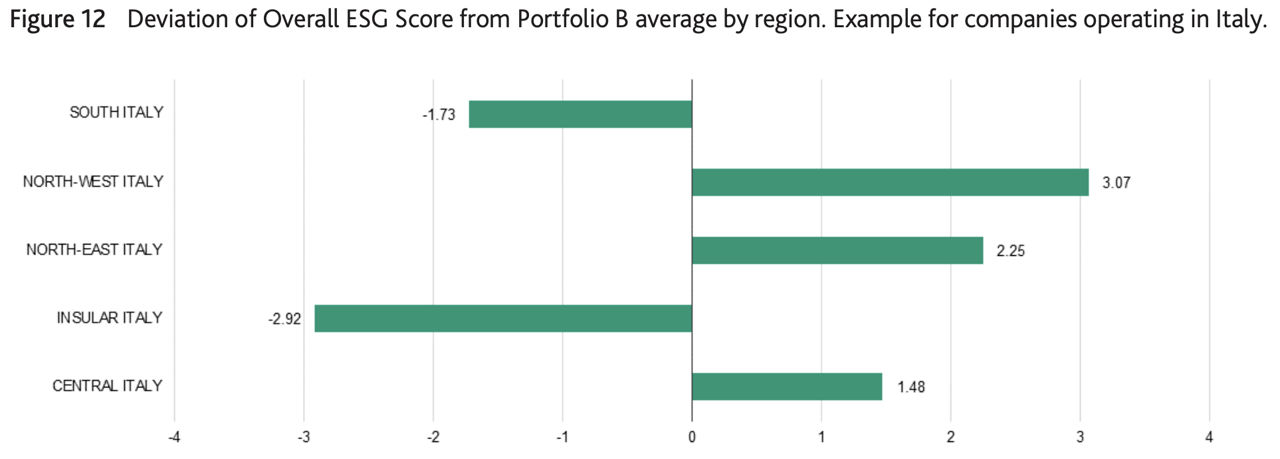 esg_score_predictor_applying_a_quantitative_approach_for_expanding_company_coverage f12