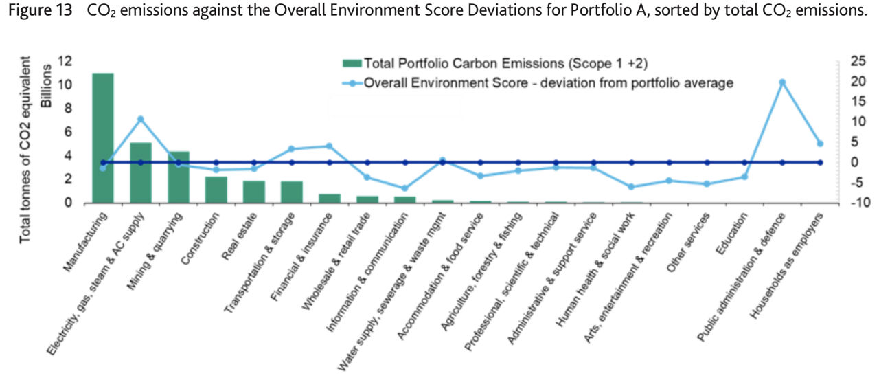 esg_score_predictor_applying_a_quantitative_approach_for_expanding_company_coverage f13