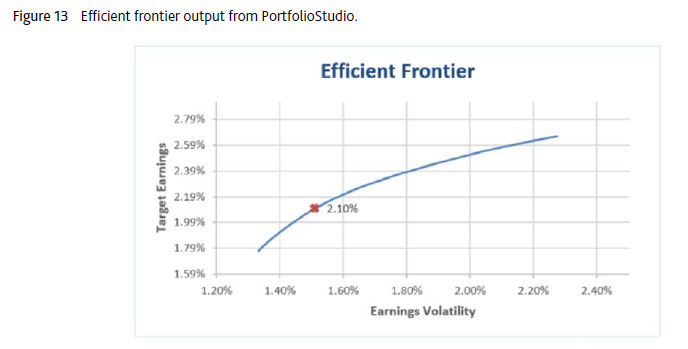 Efficient frontier output from PortfolioStudio.