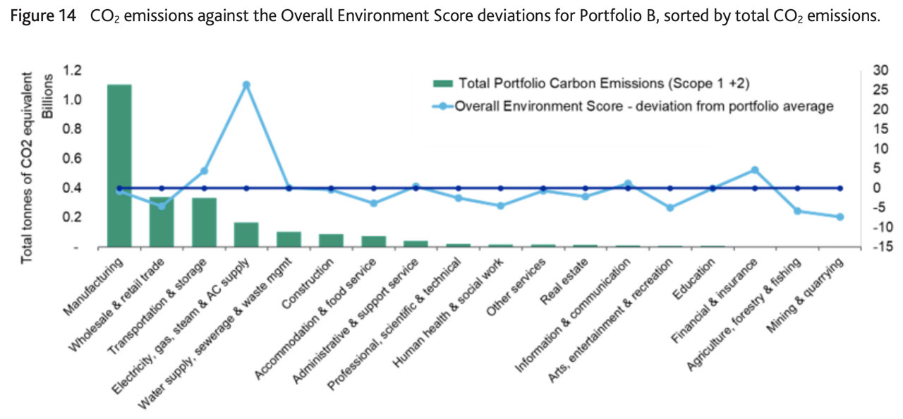 esg_score_predictor_applying_a_quantitative_approach_for_expanding_company_coverage f14