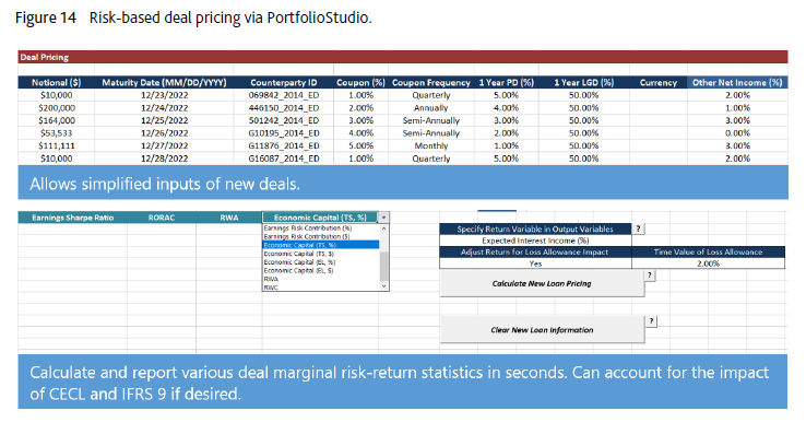 Risk-based deal pricing via PortfolioStudio.
