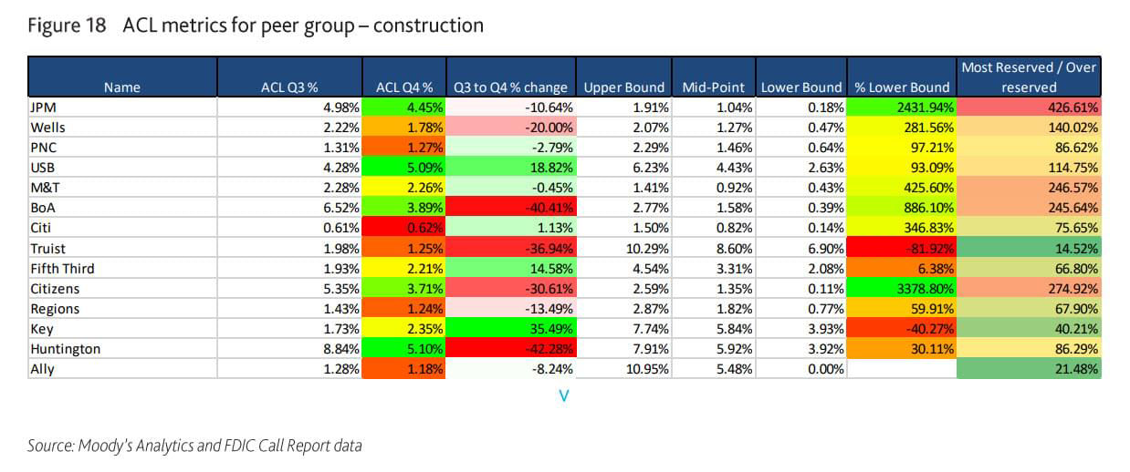 ACL metrics for peer group- construction