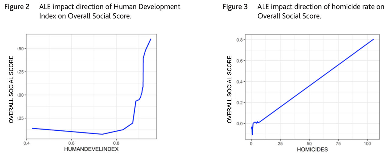 esg_score_predictor_applying_a_quantitative_approach_for_expanding_company_coverage f2
