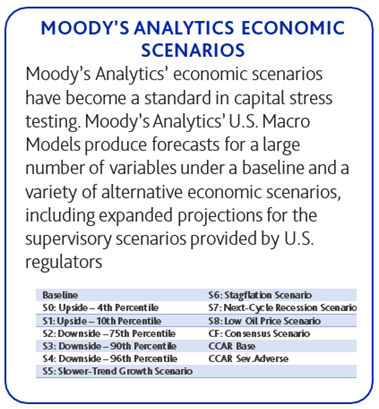 Moody's analytics economic scenarios