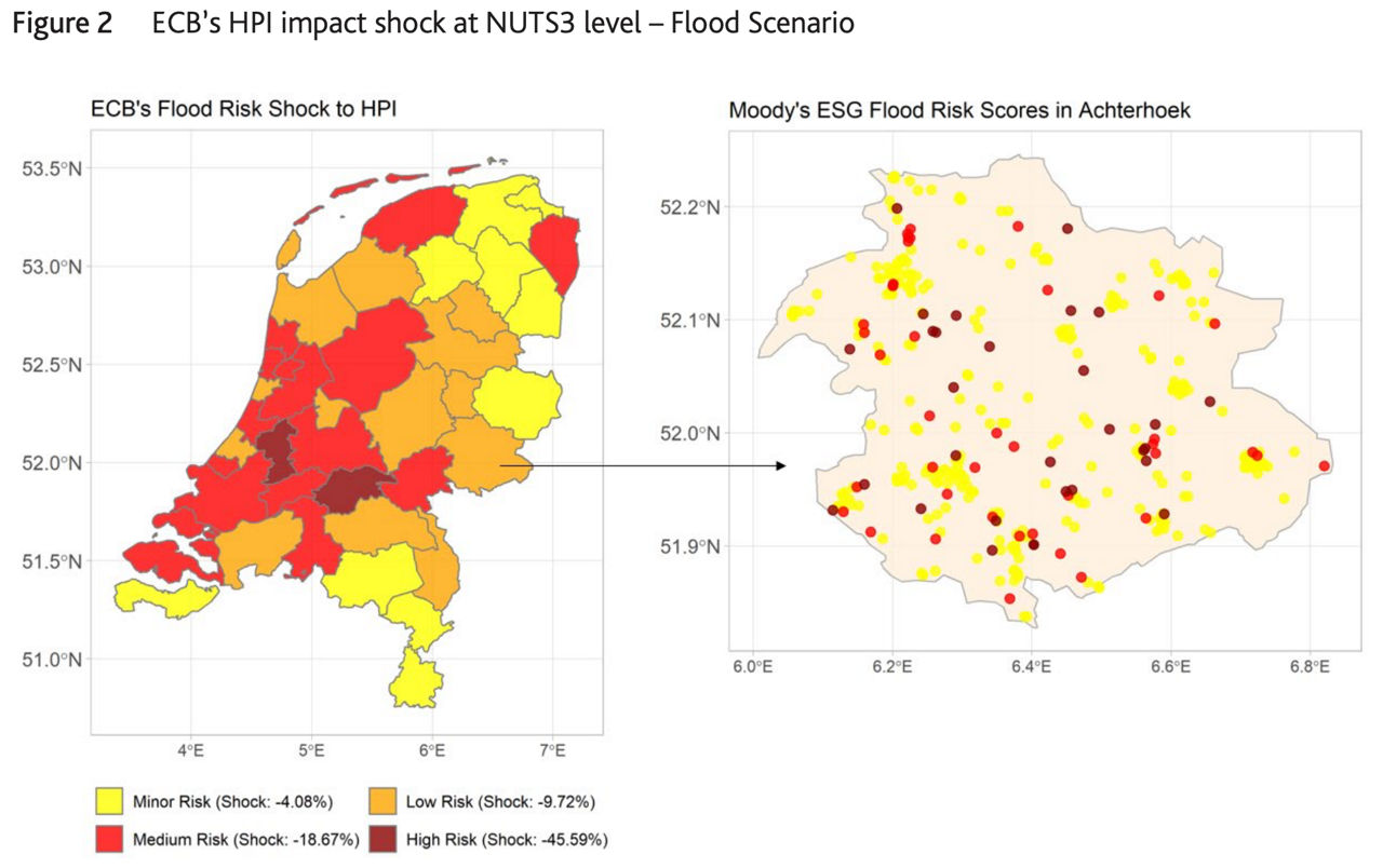 Figure 2: ECB’s HBI impact shock at NUTS3 level- flood scenario