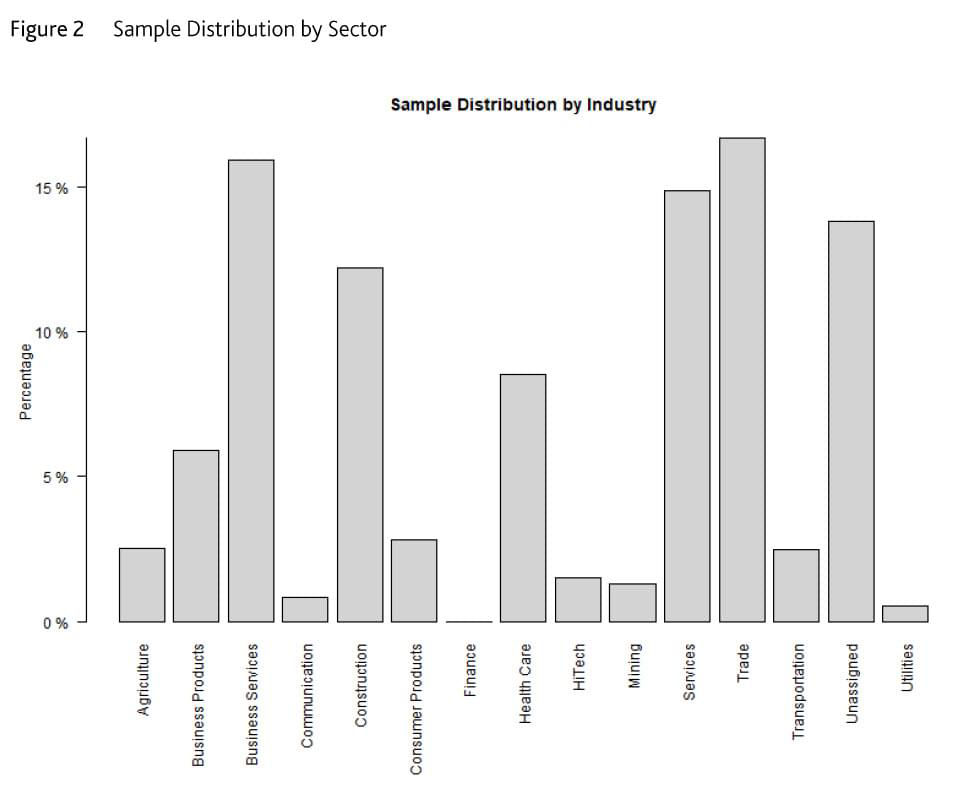 Figure 2. Sample Distribution by Sector
