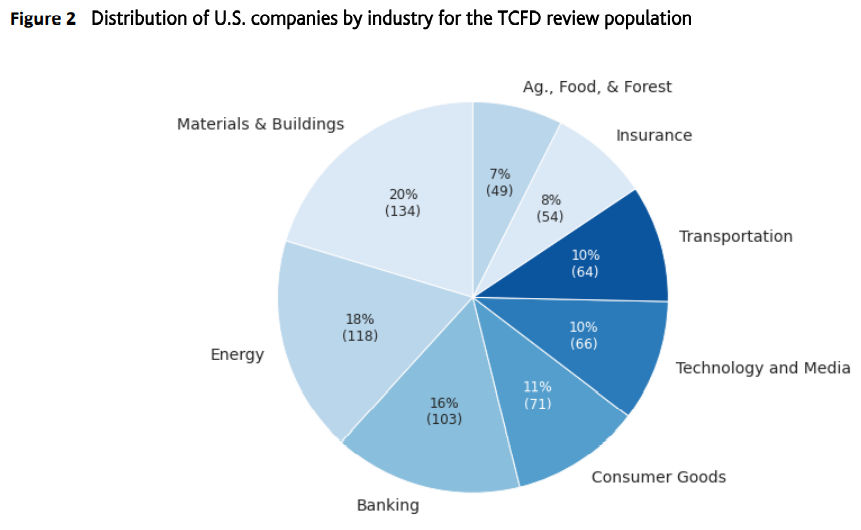 figure2_tcfd-aligned-reporting-by-major-u-s-and-european-corporations.png