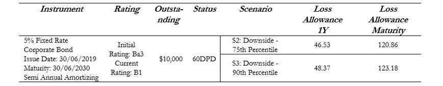 Macroeconomic scenario choices