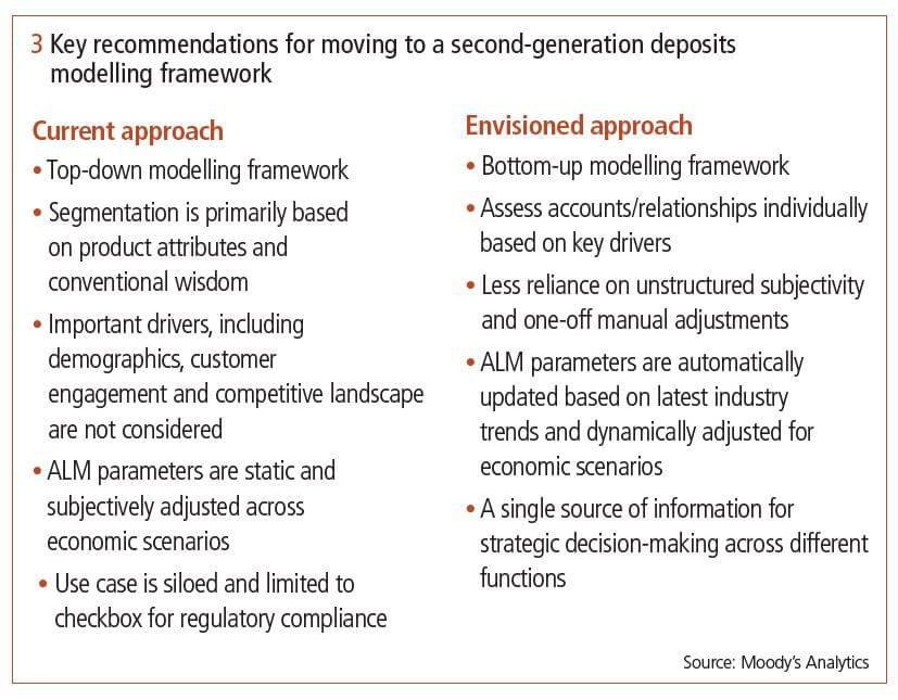 Key recommendations for moving to a second-generation deposits modeling framework