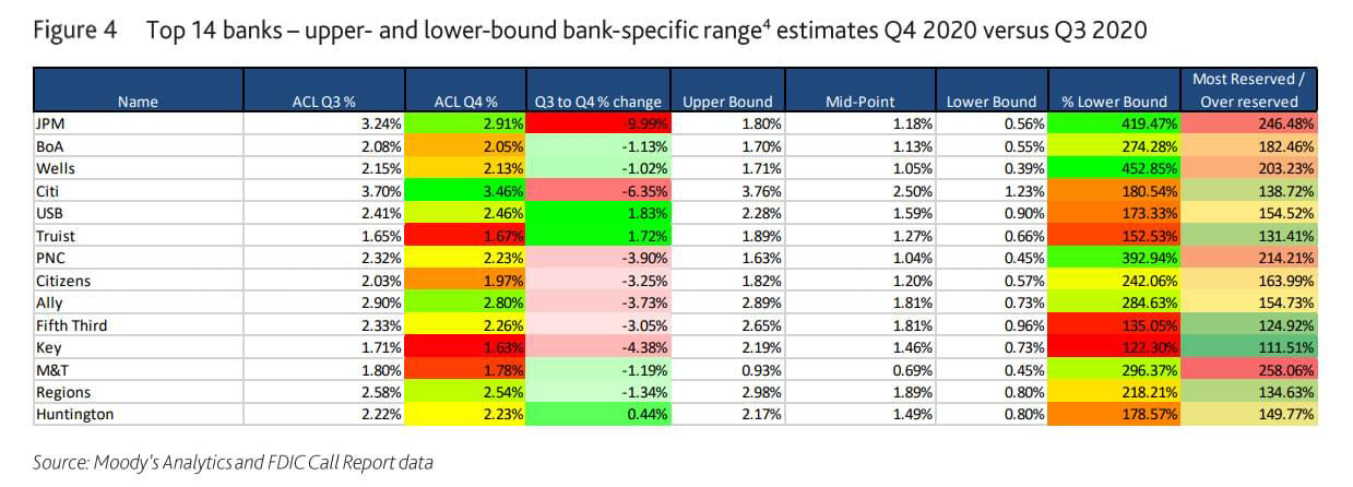 Figure 4: Top 14 banks-upper-and lower-bound bank-specific range estimates Q4 2020 versus Q3 2020