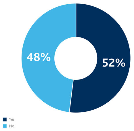 Personalizing the view of ESG risk
