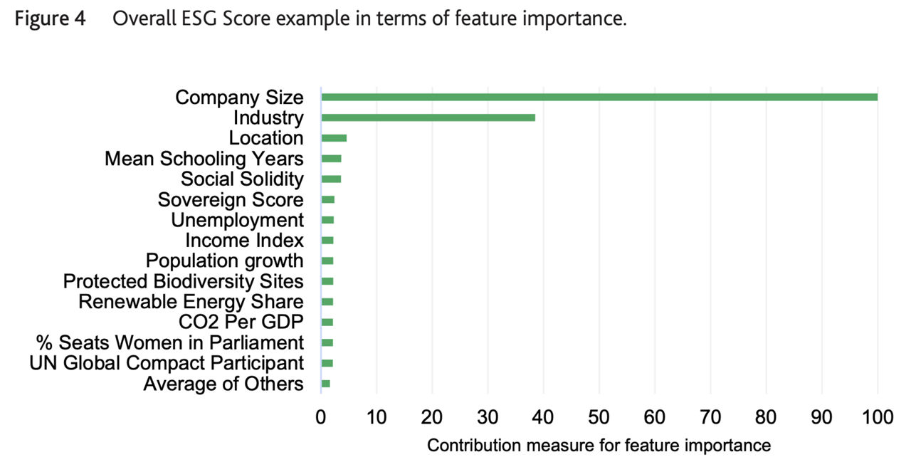 esg_score_predictor_applying_a_quantitative_approach_for_expanding_company_coverage f4