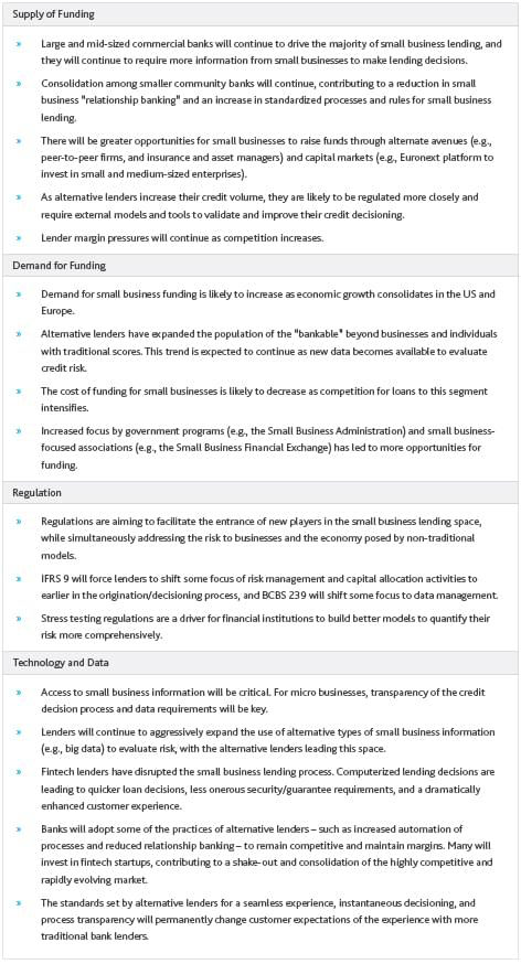 Figure 4. Emerging Trends In Small Business Lending Source: Moody's Analytics  