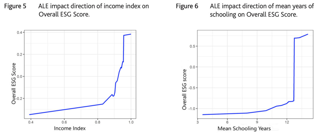 esg_score_predictor_applying_a_quantitative_approach_for_expanding_company_coverage f5
