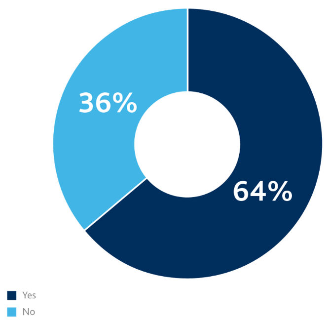 Market standard ESG framework