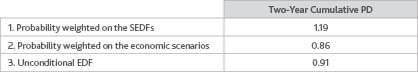 fig-3-Changes-in-the-ALLL