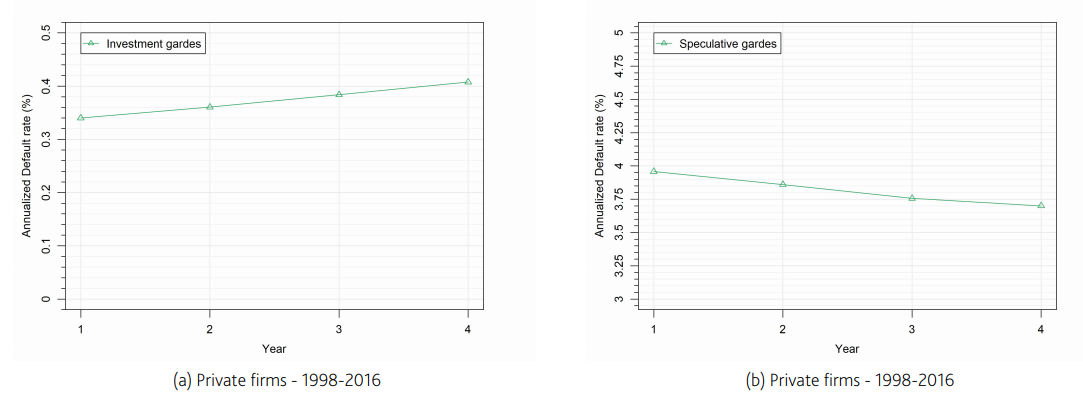 Mean reversion