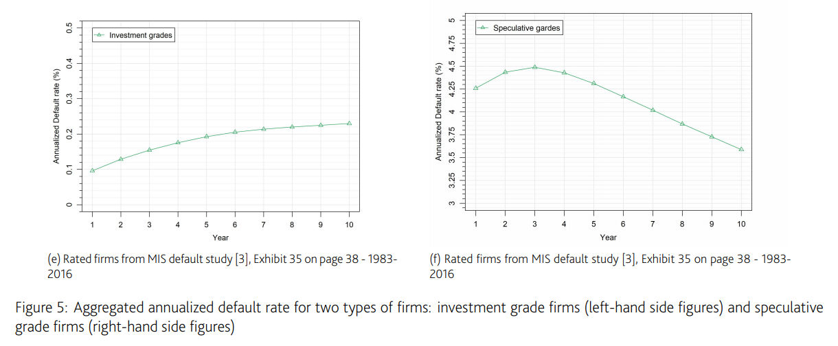 Mean reversion