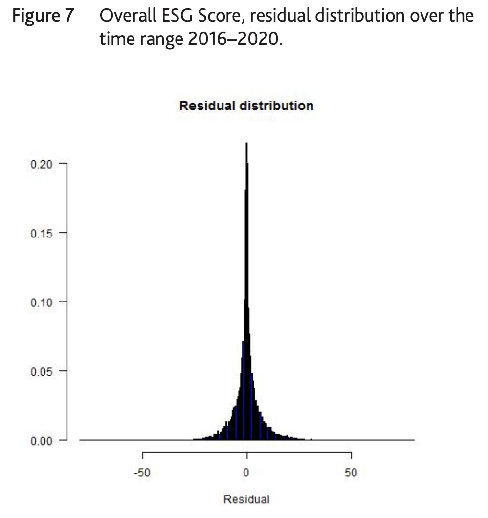 esg_score_predictor_applying_a_quantitative_approach_for_expanding_company_coverage f7