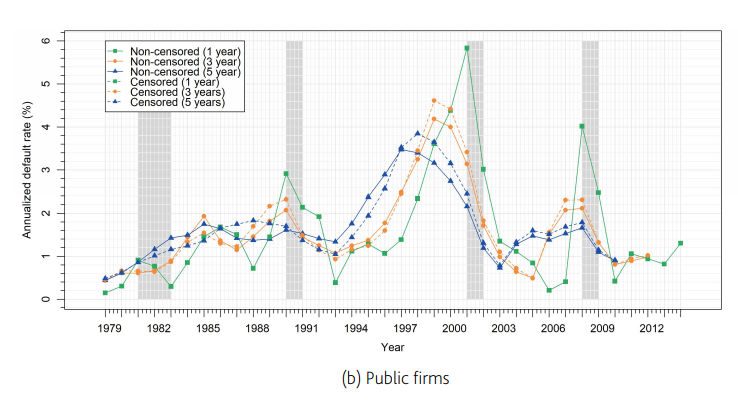 Public forms