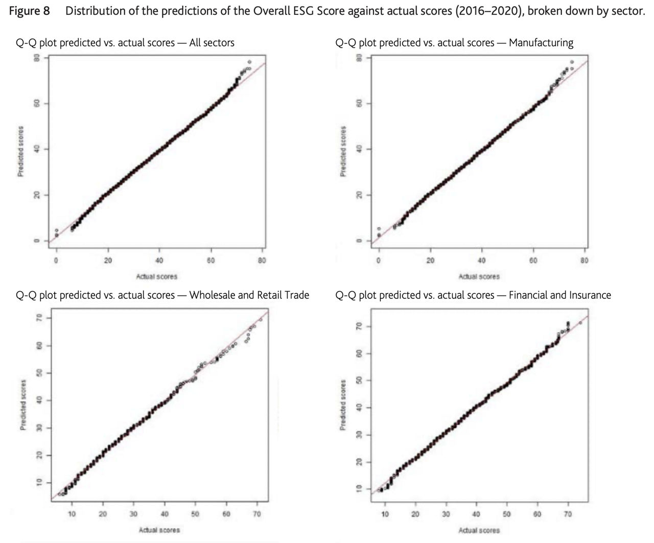 esg_score_predictor_applying_a_quantitative_approach_for_expanding_company_coverage f8