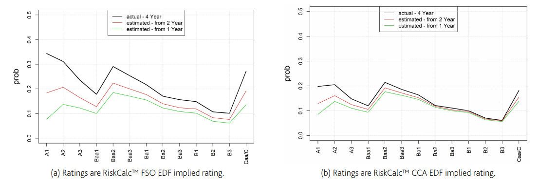 features-of-a-lifetime-pd-modelfigure8ab
