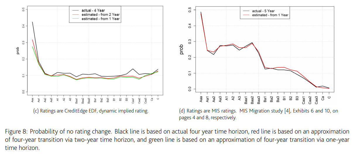 features-of-a-lifetime-pd-modelfigure8