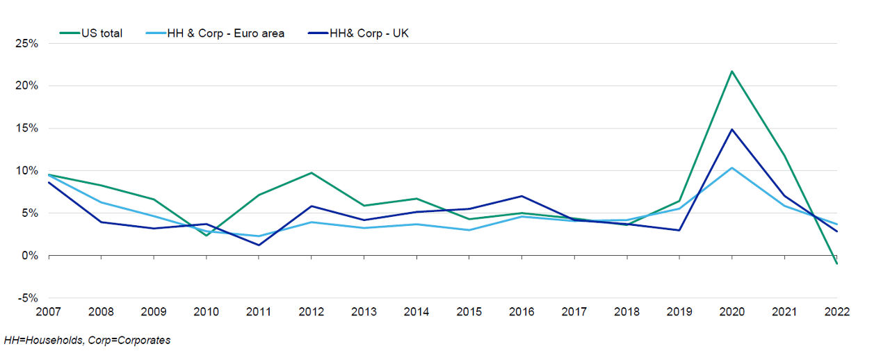 Deposit growth rates